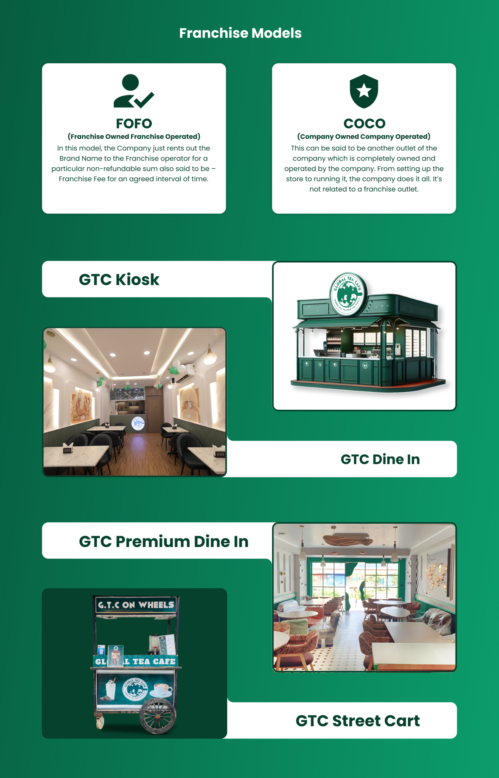 Global Tea Café franchise models including FOFO, COCO, kiosk, dine-in, premium dine-in and street cart business formats